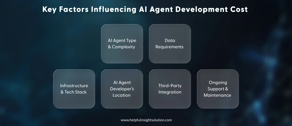 Key Factors Influencing AI Agent Development Cost 