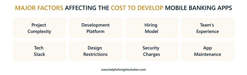 Major Factors Affecting The Cost To Develop Mobile Banking Apps