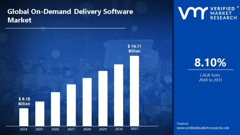 On-Demand Delivery Software Market
