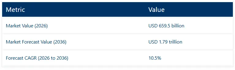 Current & Future Home Care Services Market