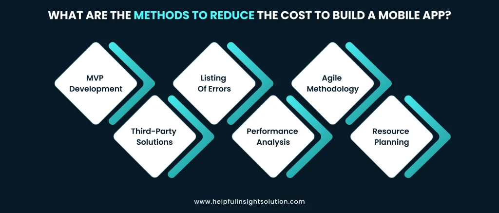 What Are The Methods To Reduce The Cost To Build A Mobile App?