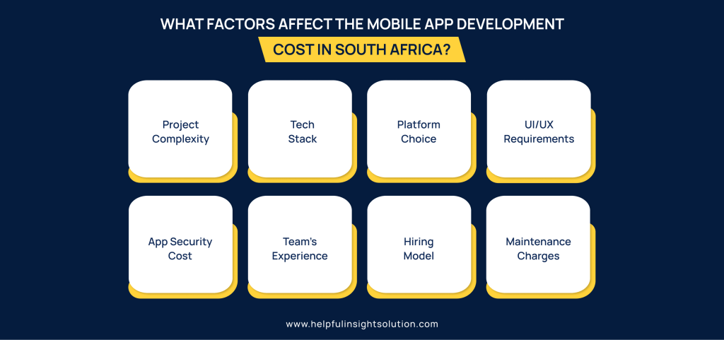 What Factors Affect The Mobile App Development Cost In South Africa?