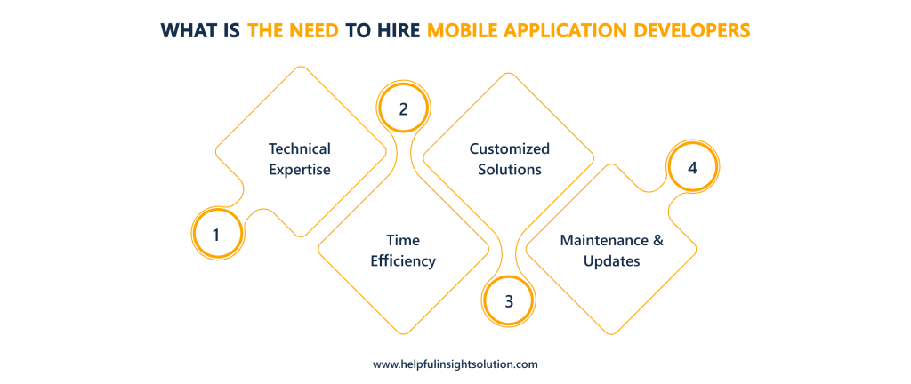 What Is The Need To Hire Mobile Application Developers?