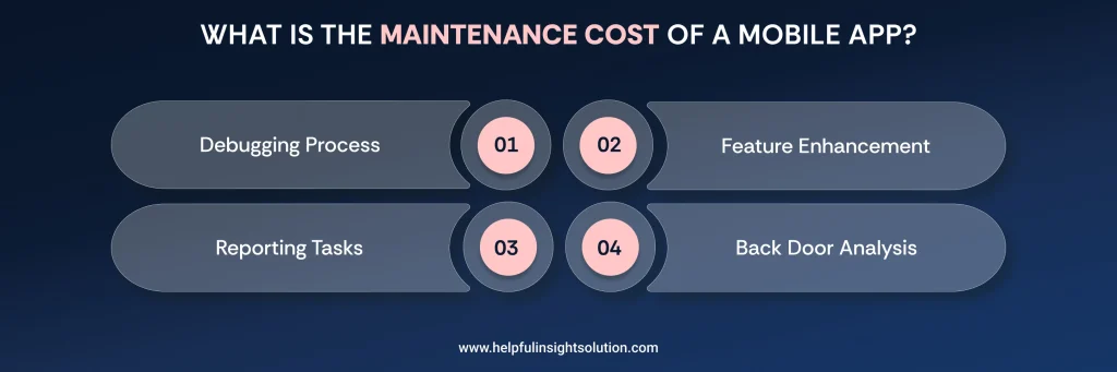 What is the Maintenance Cost of a Mobile App?