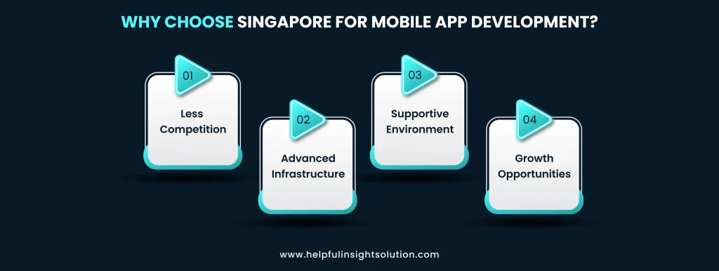 Why Choose Singapore for Mobile App Development?