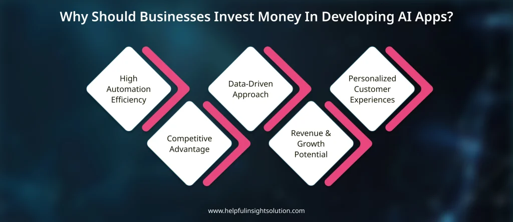 Why Should Businesses Invest Money in Developing AI Apps?
