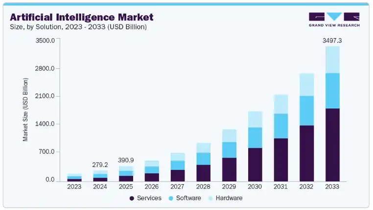 Why Should You Invest In AI Business Ideas? 