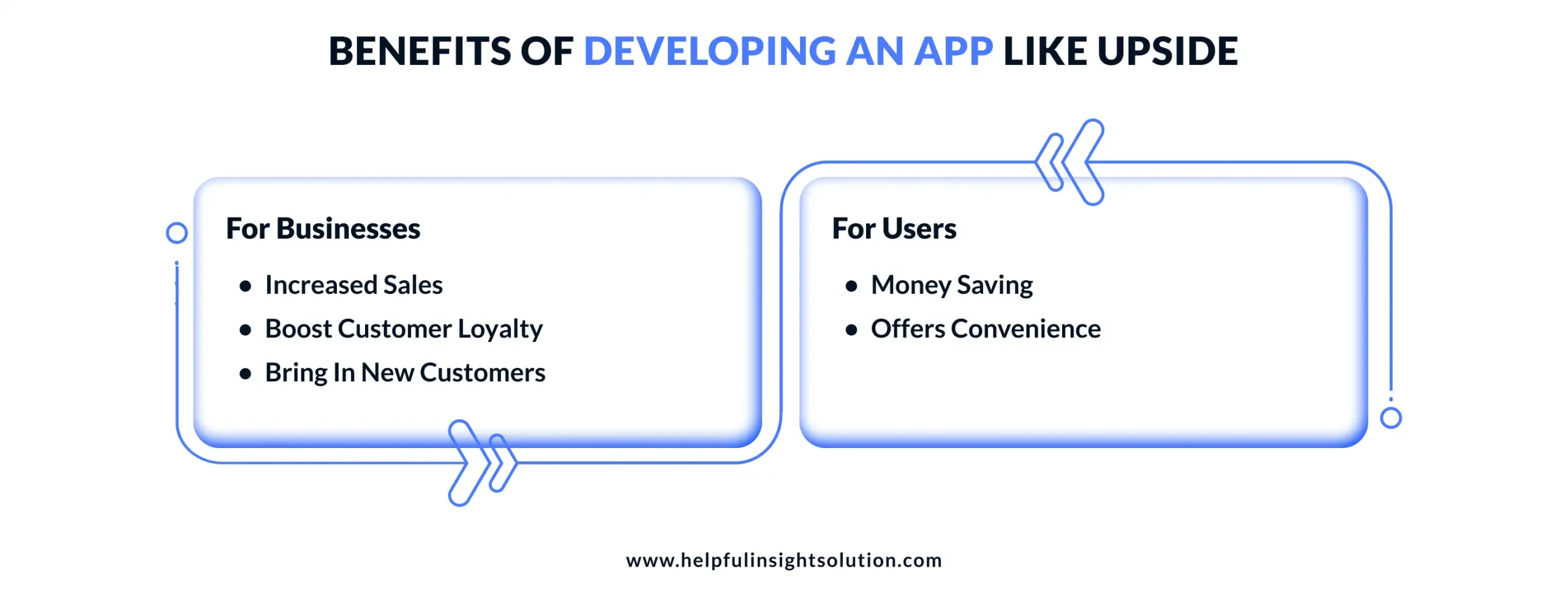 Benefits Of Developing An App Like Upside