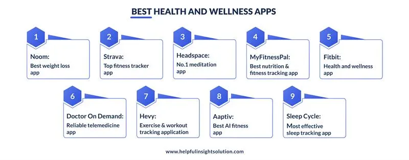 9 Best Health And Wellness Apps 
