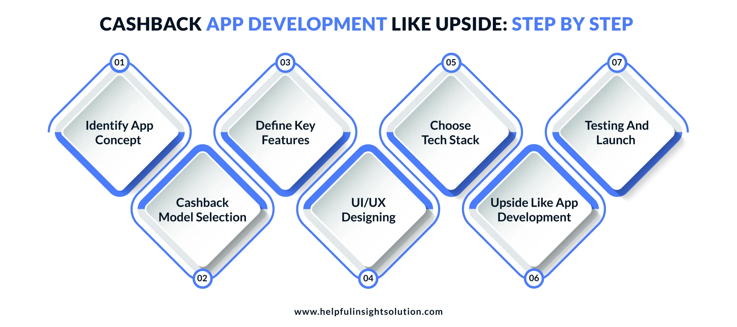 Cashback App Development Like Upside: Step By Step