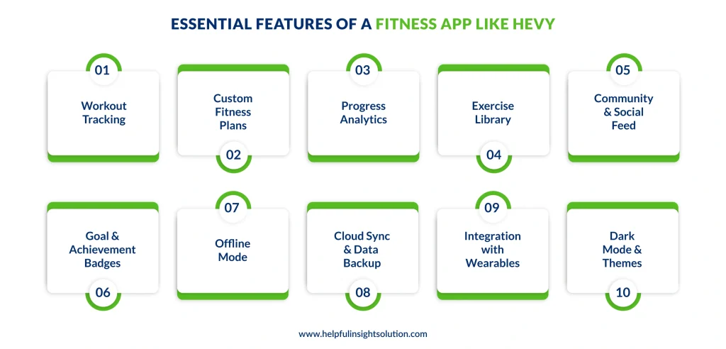 Essential Features Of A Fitness App Like Hevy