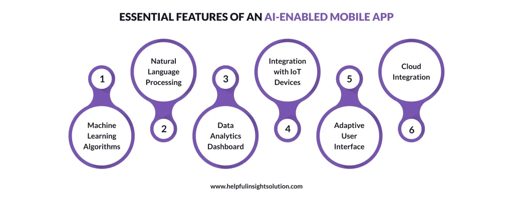 Essential Features Of An AI-Enabled Mobile App