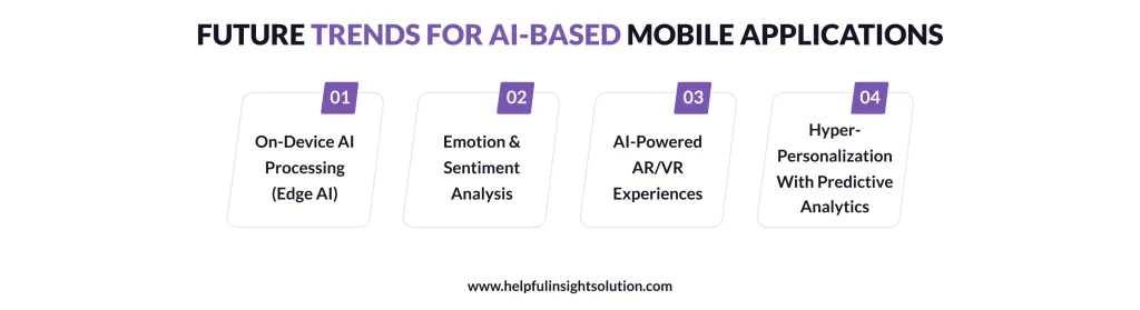Future Trends For AI-Based Mobile Applications
