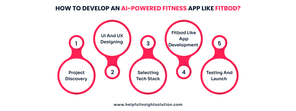 How To Develop An AI-Powered Fitness App Like Fitbod?