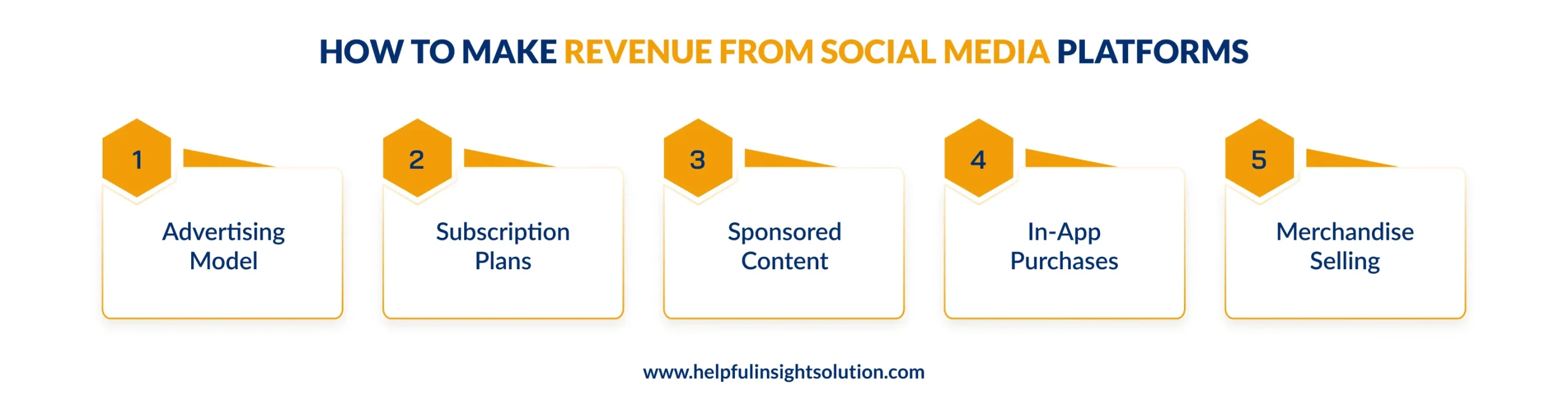 Top 10 Social Media Apps Supported Devices Downloads Ratings Facebook Android|iOS 10B+ 4.4 WhatsApp Android|iOS 10B+ 4.2 YouTube Android|iOS 10B+ 4.1 Instagram Android|iOS 5B+ 4.3 LinkedIn Android|iOS 1B+ 4.3 Snapchat Android|iOS 1B+ 4.2 Telegram Android|iOS 1B+ 4.2 X (Twitter) Android|iOS 1B+ 4.0 Reddit Android|iOS 100M+ 4.5 Threads Android|iOS 100M+ 4.1 How To Make Revenue From Social Media Platforms?