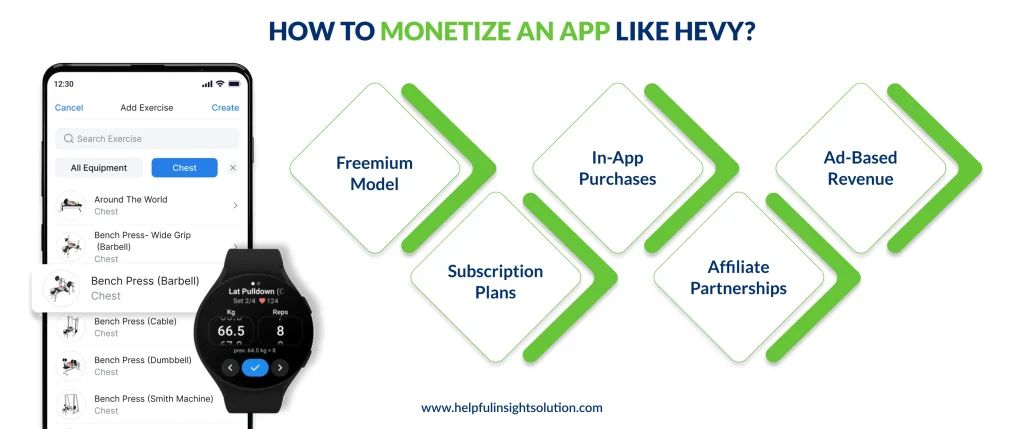 How To Monetize An App Like Hevy?