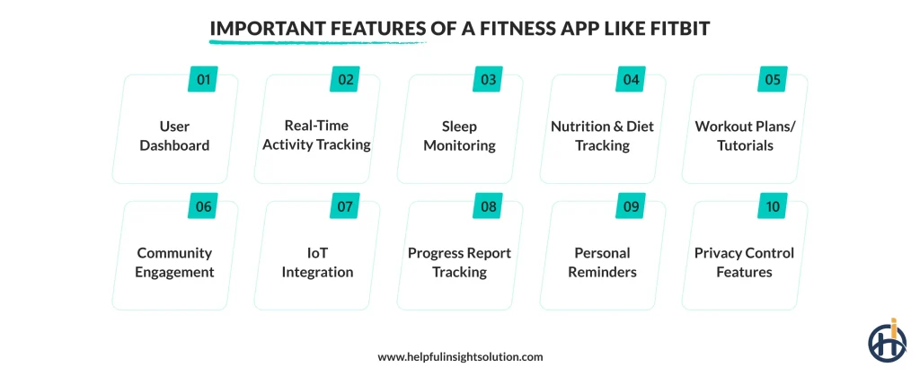 Important Features Of A Fitness App Like Fitbit