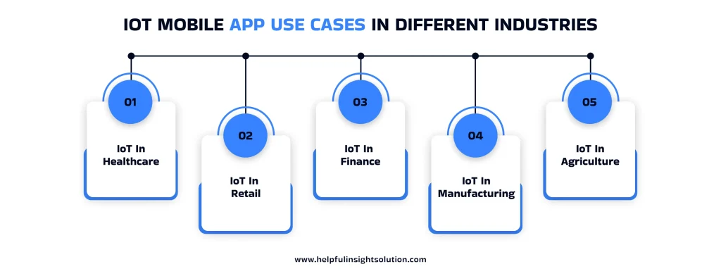 IoT Mobile App Use Cases In Different Industries