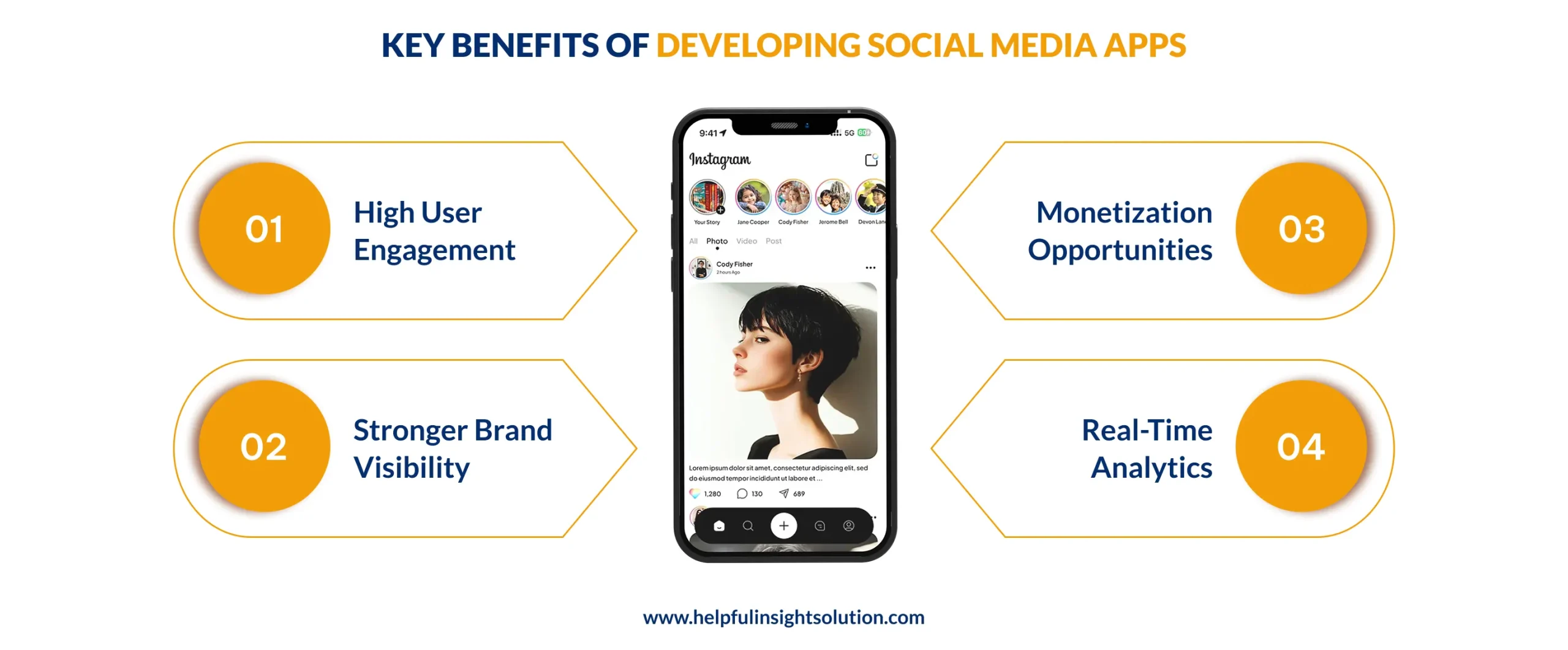 Key Benefits Of Developing Social Media Apps
