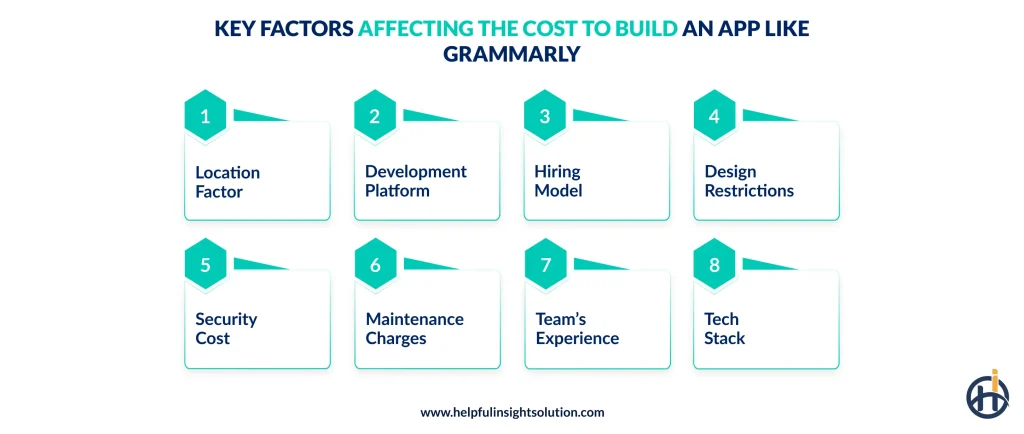 Key Factors Affecting The Cost To Build An App Like Grammarly