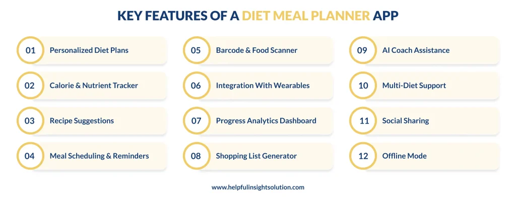 Key Features Of A Diet Meal Planner App