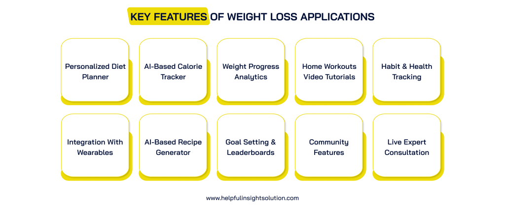 Key Features of Weight Loss Applications