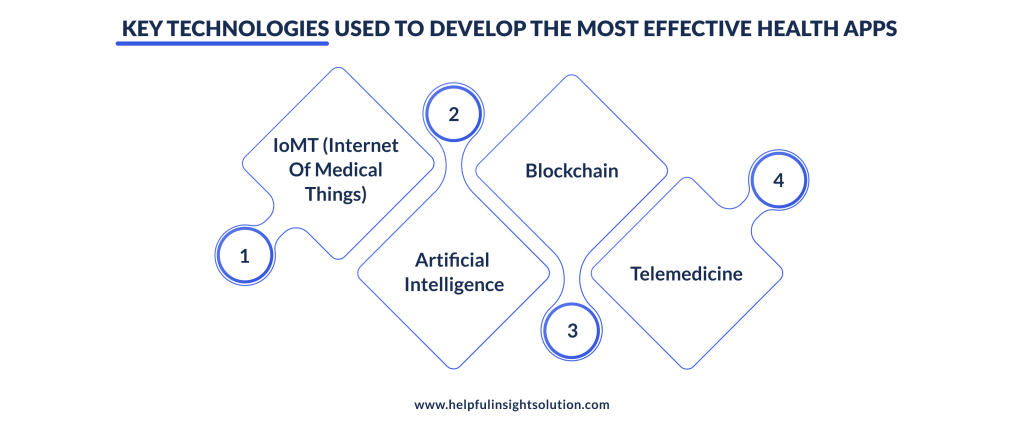 Key Technologies Used To Develop the Most Effective Health Apps  