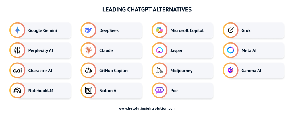 15 Leading ChatGPT Alternatives