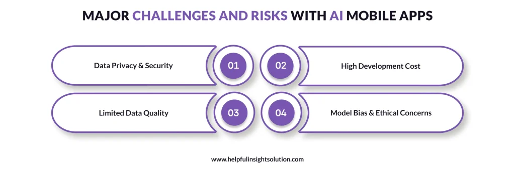 Major Challenges And Risks With AI Mobile Apps
