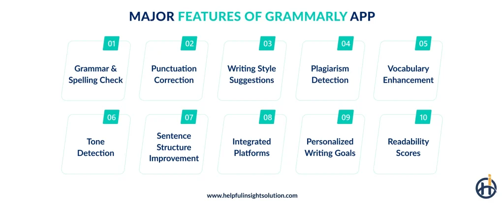 Major Features Of Grammarly App