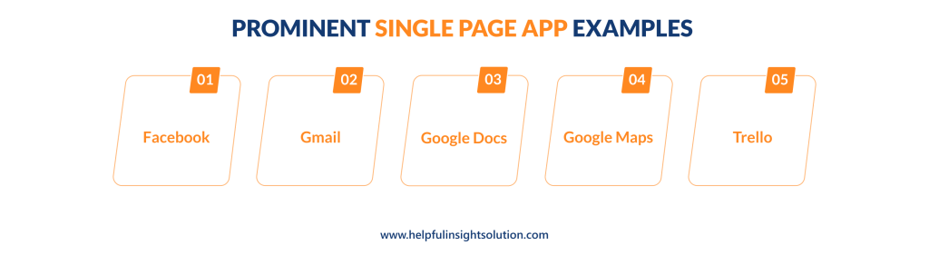 Prominent Single Page App Examples
