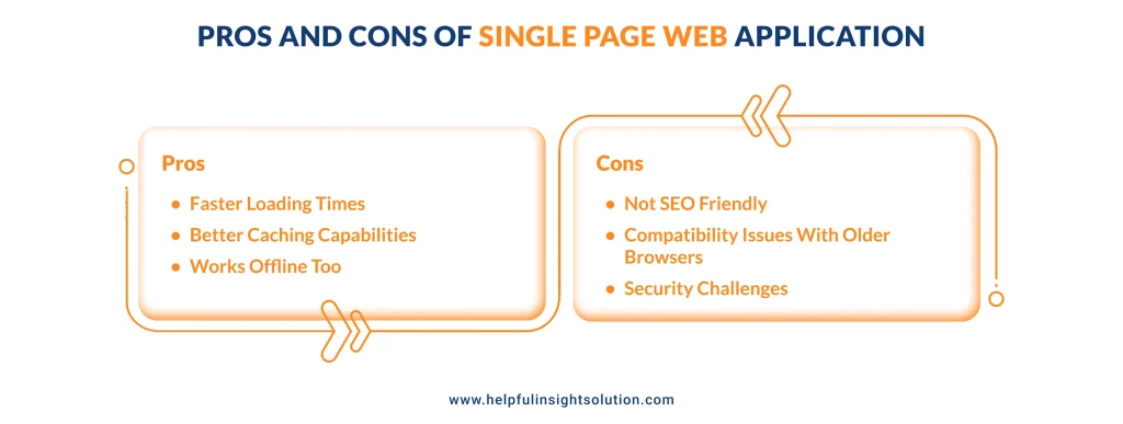 Pros And Cons Of Single Page Web Application