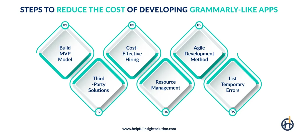 Steps To Reduce The Cost Of Developing Grammarly-Like Apps