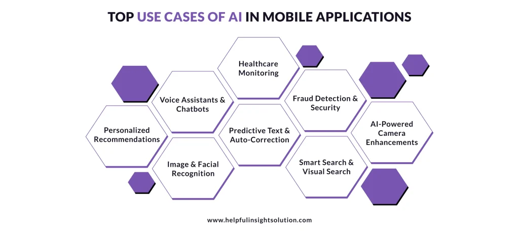 Top Use Cases Of AI In Mobile Applications