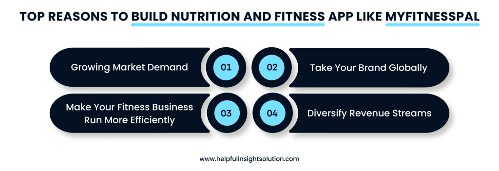 Top Reasons To Build Nutrition And Fitness App Like MyFitnessPal