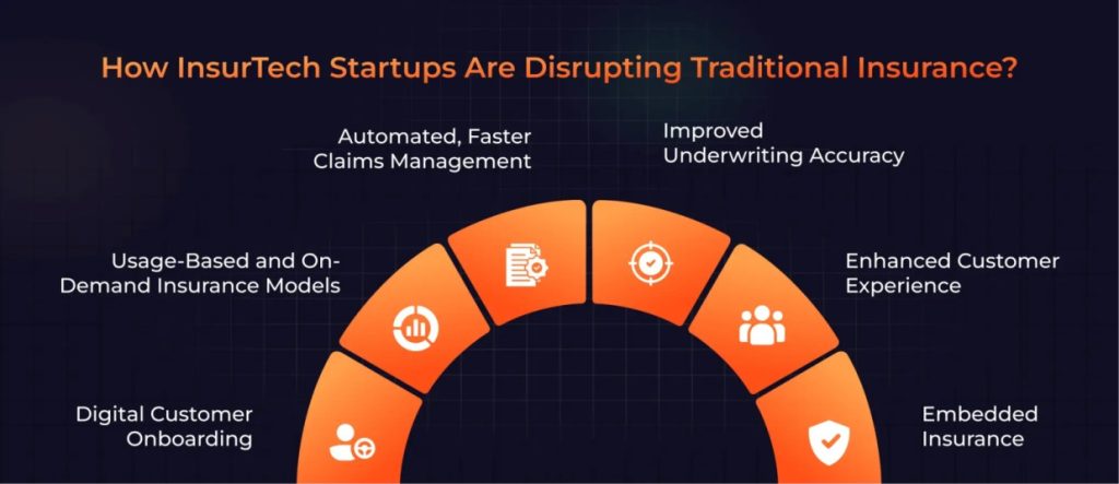 How InsurTech Startups Are Disrupting Traditional Insurance?