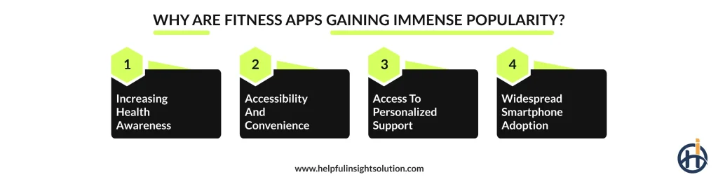 Why Are Fitness Apps Gaining Immense Popularity?