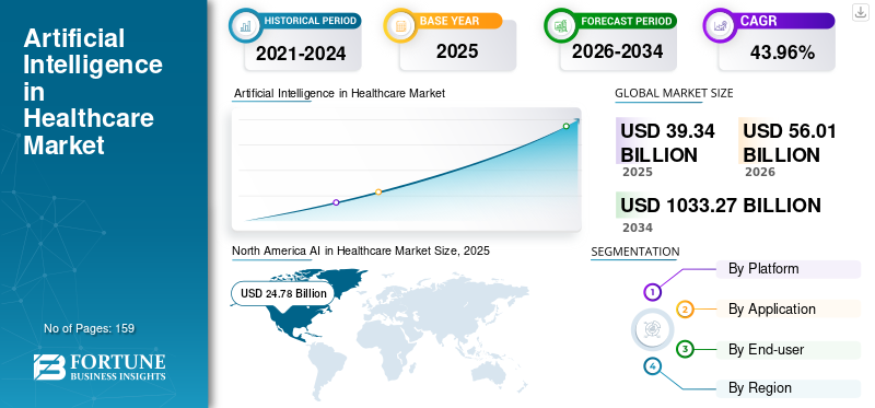AI in healthcare market size
