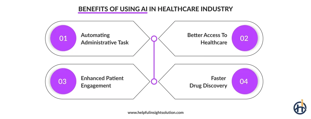 Benefits of Using AI in Healthcare Industry