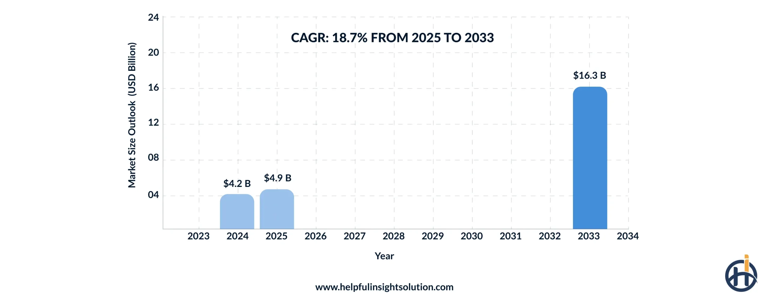global sports IoT market