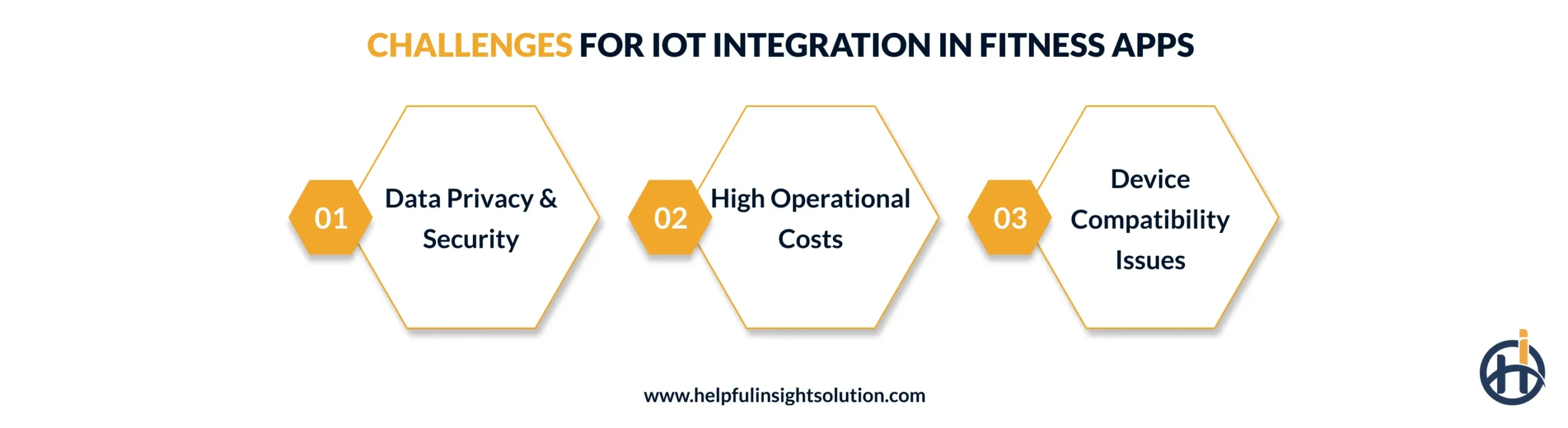 Challenges for IoT Integration in Fitness Apps