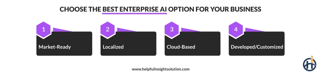 Choose The Best Enterprise AI Option For Your Business