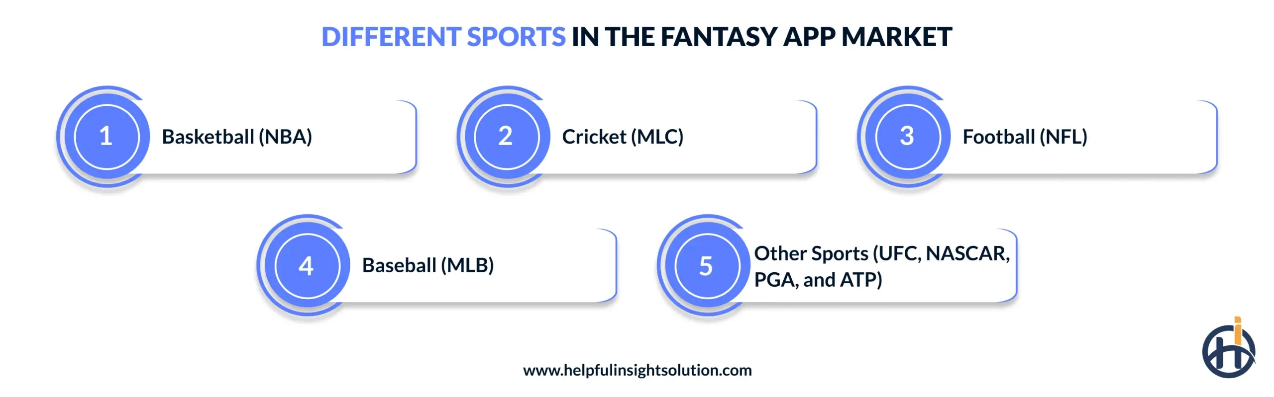Different Sports in the Fantasy App Market