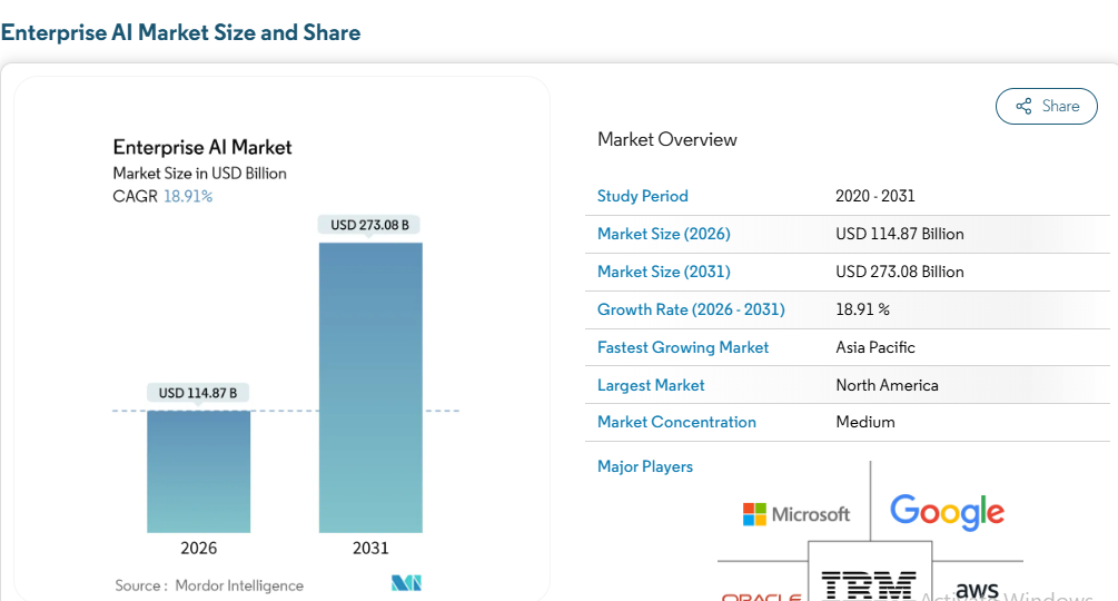 ENTERPRISE AI MARKET