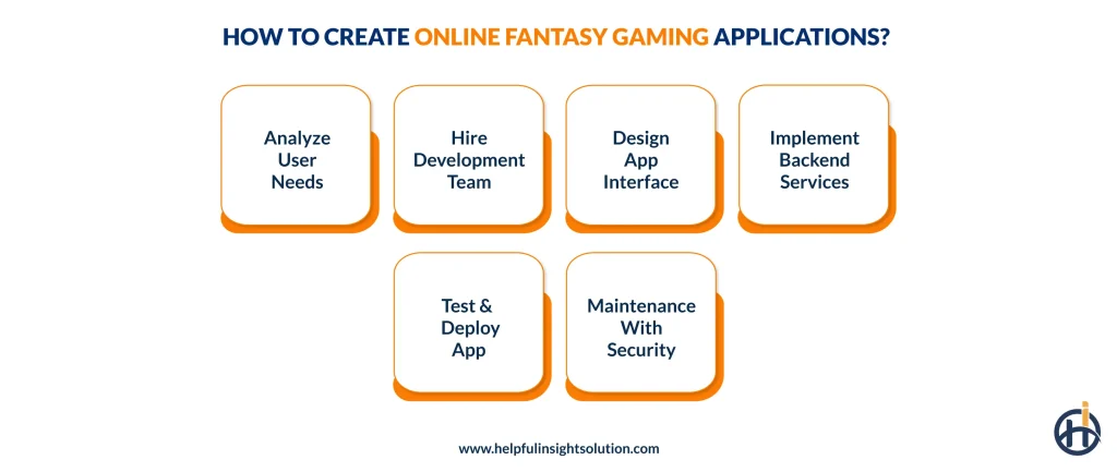 How to Create Online Fantasy Gaming Applications?