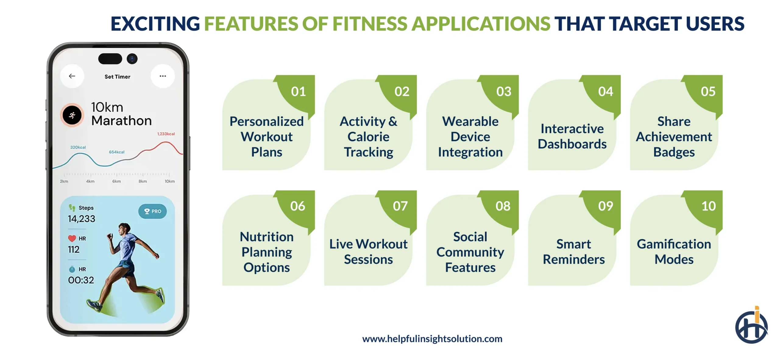 Exciting Features of Fitness Applications That Target Users