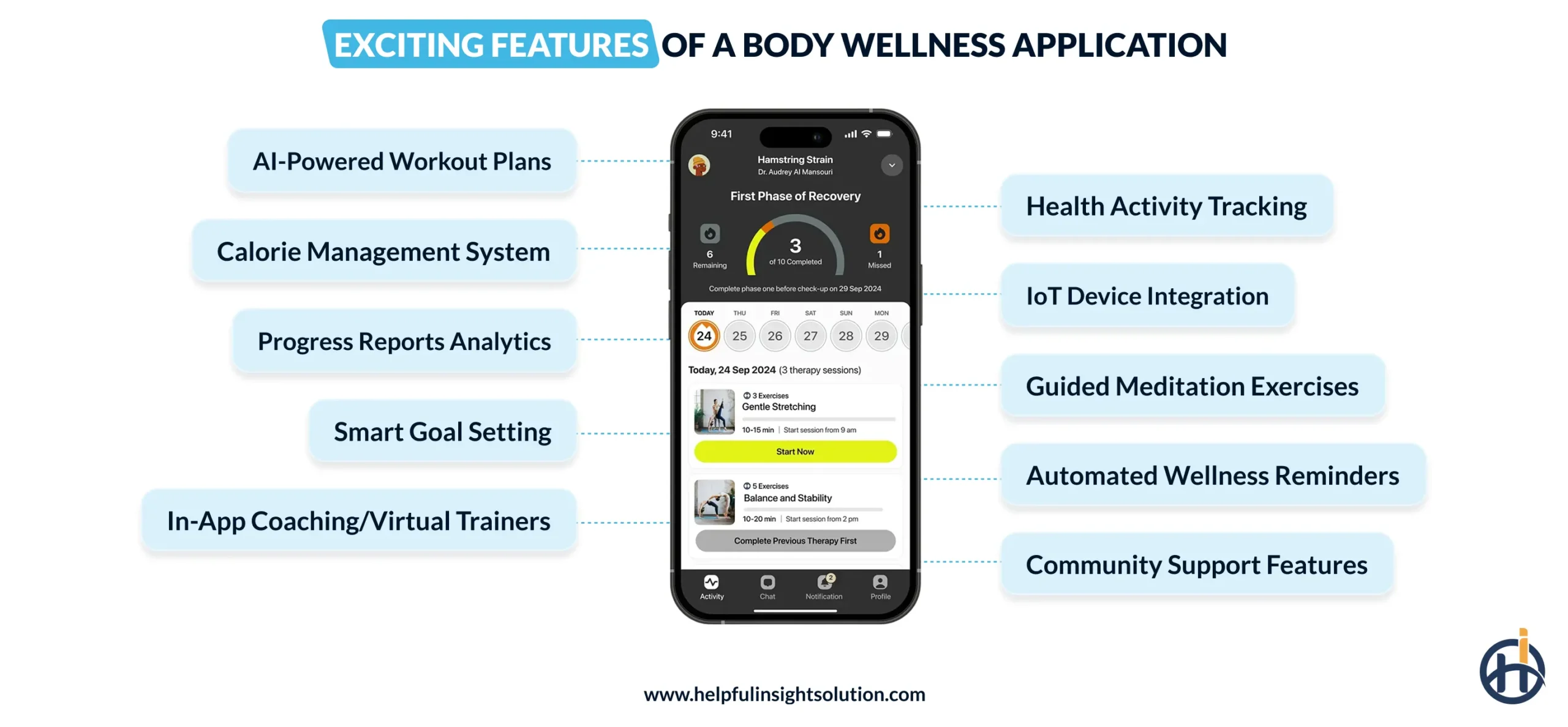 Exciting Features of a Body Wellness Application