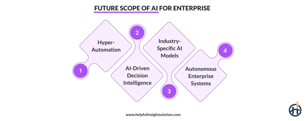 Future Scope Of AI For Enterprise