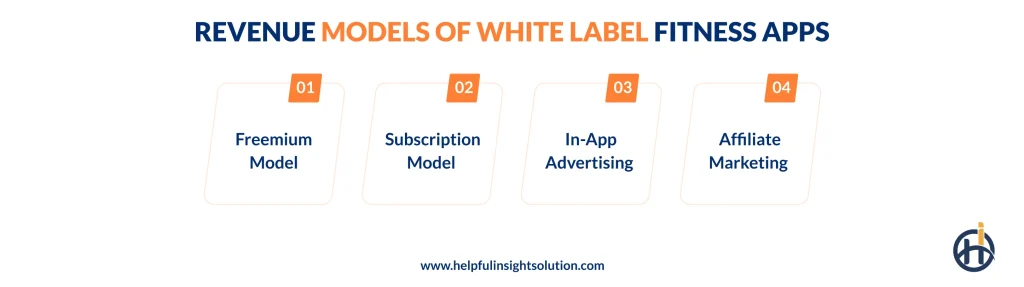 Revenue Models Of White Label Fitness Apps