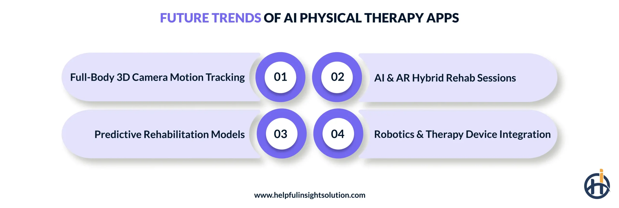 Future Trends of AI Physical Therapy Apps